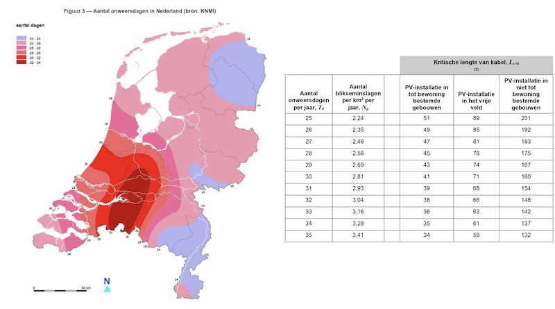 uitrekenen van de 'kritische lengte' voor de bekabeling (bron: NEN1010)
